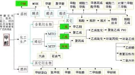 催化作用|催化科学在化学工业和人类社会发展过程中的作用？